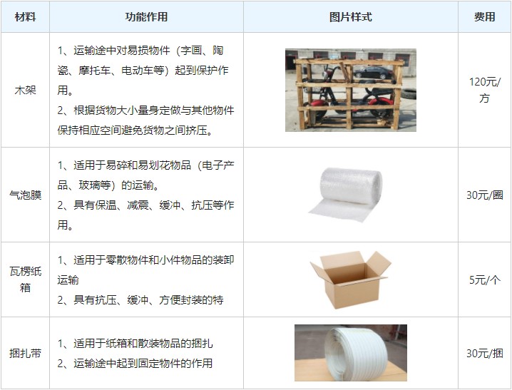 密云区到宝安区物流专线
